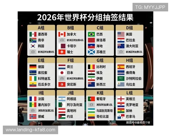 掌握2026年世界杯亚洲区预选赛分组抽签汉化的关键步骤与实用技巧指南